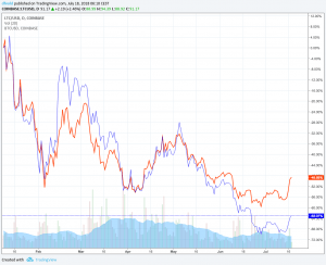 Charlie Lee Urges Buy Bitcoin And It Jumps Above USD 7,000