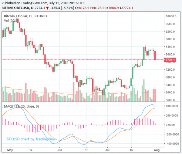 OTC is Much Larger Than Bitcoin Exchange Volume: Where Real Whales Trade