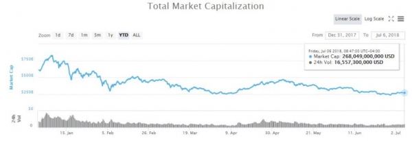 $1 Billion: Cryptocurrency Exchange Binance Eyes Record Profits in 2018