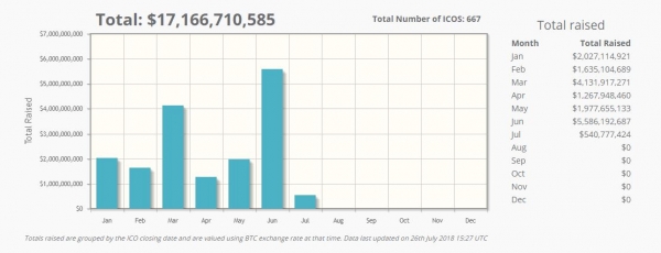 Swiss Regulator FINMA Launches Investigation into $100 Million ICO