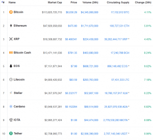 The Largest Asset Manager Sends Mixed Message To Crypto Market