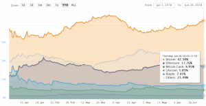 Bitcoin Dominance Rate Rising: At the 2 Month Maximum