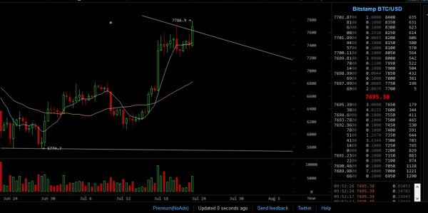 Bitcoin Price Set for Major Bullish Breakout: Traders