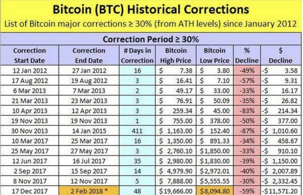 Opinion: Learning to Sail the Bitcoin Market