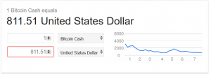 Google and Facebook Give Cryptos a Boost
