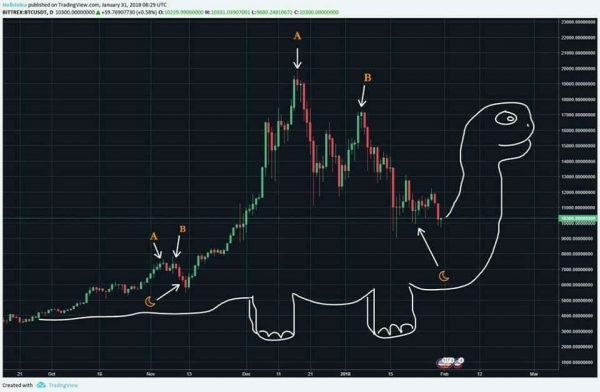 Opinion: Learning to Sail the Bitcoin Market