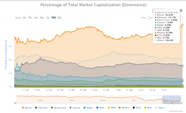 Newsflash: Bitcoin Price Breaks Beyond $8,000 to Hit Two-Month High