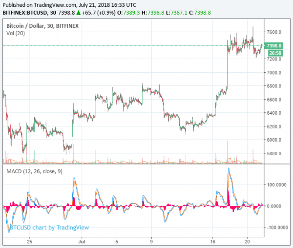 Worst Not Yet Over for Bitcoin Price: BitMEX CEO Arthur Hayes