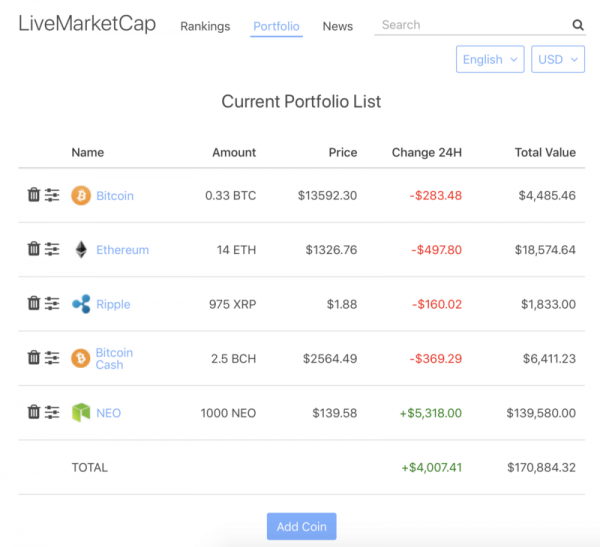 What are Crypto Trading Tools? [Quick Guide]