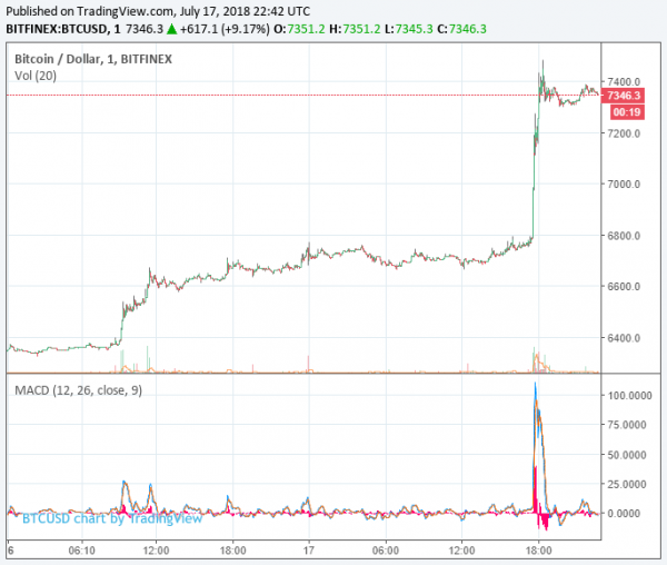 Canada&rsquo;s Only Actively-Managed Cryptocurrency Fund Now 91% in Cash