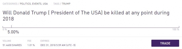 First Assassination Markets Appear on Prediction Platform Augur