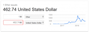 Google and Facebook Give Cryptos a Boost