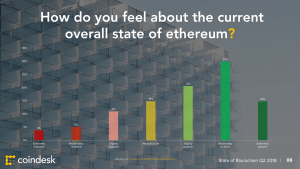 How's Ethereum Doing In the Shadow of Bitcoin?