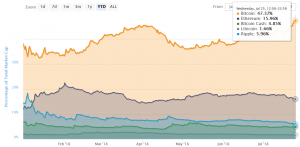 Missed The BTC Party? Don't Let the FOMO Kick In!