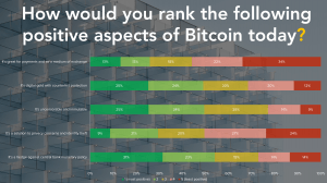 Hodlers Expect More Places To Spend Their Coins