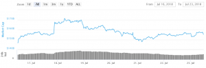 Bitcoin Targets Additional Gains