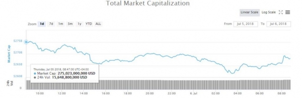 Bitcoin Price Leads Market Downturn, But Ethereum Classic Swims Upstream