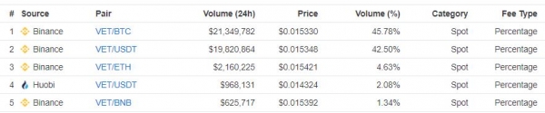 VeChain Price Extends Recovery as Market Awaits [Another] Bitcoin ETF Ruling