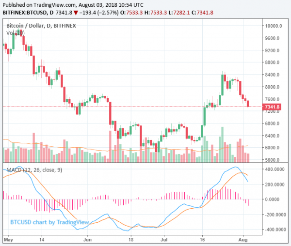 OKEx Initiates &lsquo;Clawback&rsquo; after Bitcoin Futures Market Unable to Cover $420 Million Liquidation