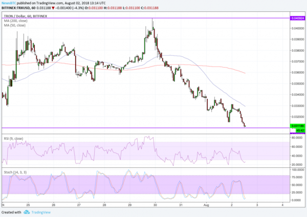 Tron (TRX) Erases Upside Rally despite TVM Launch Hype