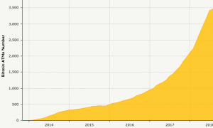 Bitcoin ATM Malware Emerges: Security Firm