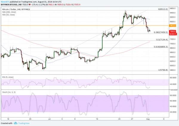 Bitcoin Price Intraday Analysis: BTCUSD Bearish Pattern Continues