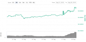 IOTA Surges on New Partnership with Fujitsu