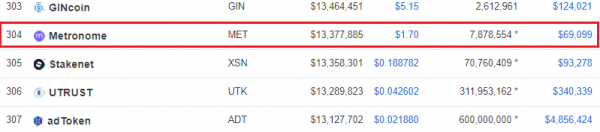 Bad Timing: &lsquo;Thousand-Year Cryptocurrency&rsquo; Metronome Blames Bear Market After Pedestrian ICO