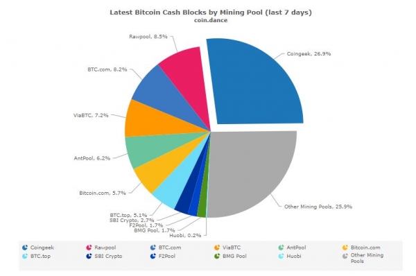 The Owner of Bitcoin.org Has a Plan to Avoid a Bitcoin Cash Civil War