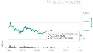 Litecoin Trading at "Massive Discount" - Analyst