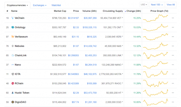 Valuation of Crypto Market Slightly Declines But Bitcoin Price Shows Stability