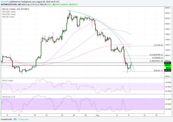 Bitcoin Price Intraday Analysis: BTCUSD Bull Pennant Formation