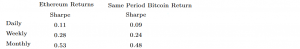 This Ratio Shows that Bitcoin is Better than Stocks