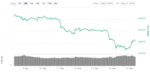 "Trader-Types" Leaving, Ethereum Developers Remain: Lubin