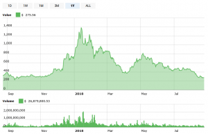Ether Firesale Sale Risk Comes From Small ICOs - Research