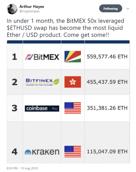 Did ICOs Cause Ethereum to Drop by 44% in 2 Weeks by Dumping on the Market?