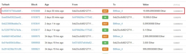 An Ethereum ICO Investor is Moving Millions in ETH to Bitfinex