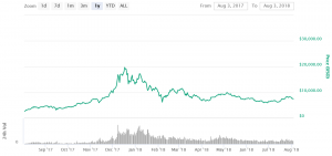 Bitcoin Must Hit USD 213K to Replace Dollar: Bank