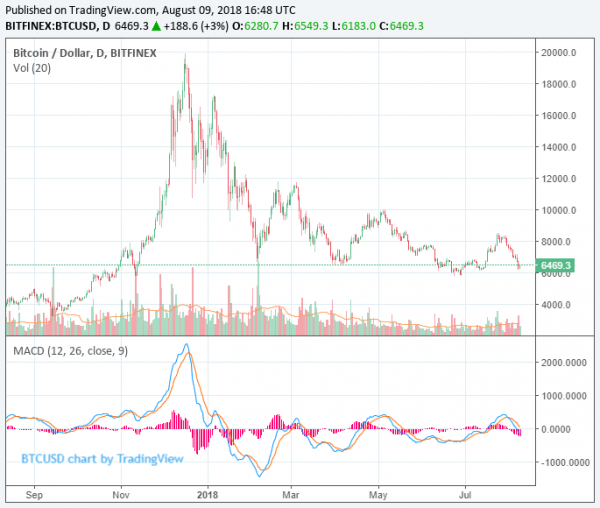 Bitcoin Trading Platform BitMEX Hits 1 Million BTC in Daily Volume [Again]