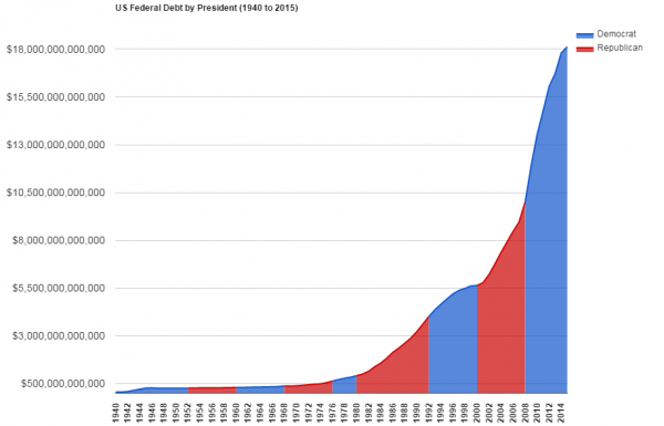 Kim Dotcom: Invest in Bitcoin Before U.S. Debt Spirals Out of Control