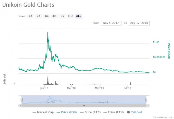 Mark Cuban-Backed Unikrn ICO Sued by Disgruntled Investor