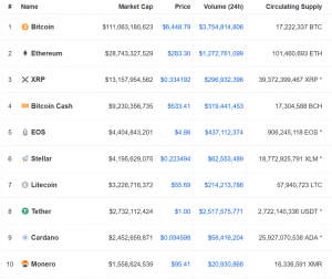 Which Coin Will Overtake Bitcoin Cash?