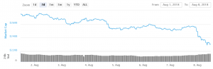Bitcoin and Altcoins Turned Bearish