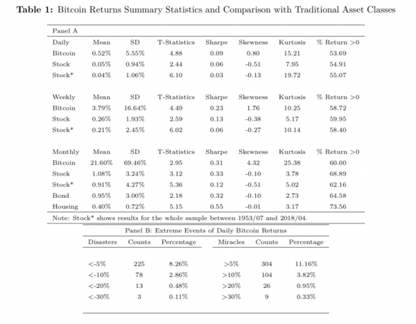 Yale Economists Share Strategies to Strongly Forecast Bitcoin Returns