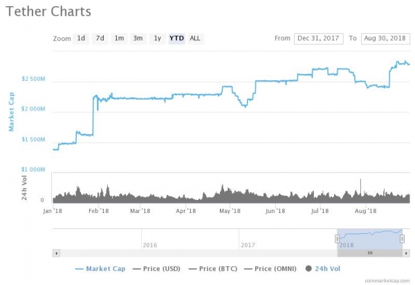 Ethereum Co-Founder Defends Tether Against Bitcoin Price Manipulation Claims