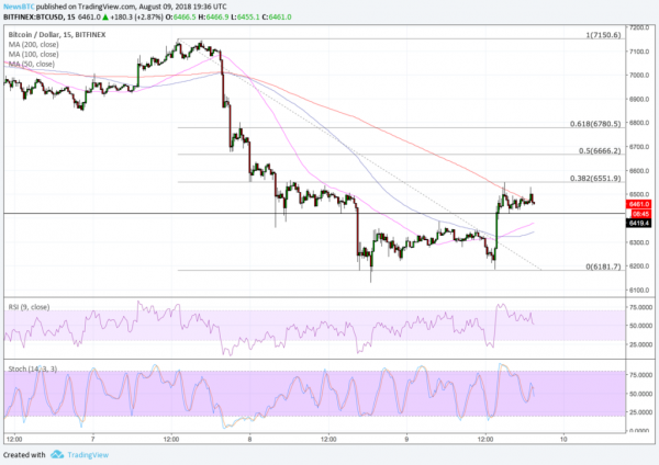 Bitcoin Price Intraday Analysis: BTCUSD Bull Pennant Formation