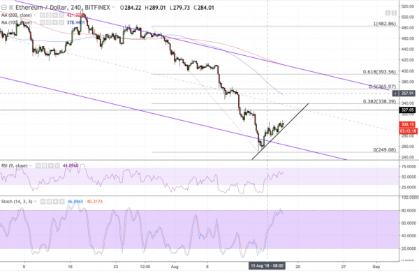 Ripple Price (XRP) Records 16% Rally as Cryptocurrency Market Booms