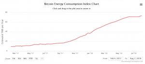 Politicians Add Crypto Miners To Their List of &ldquo;Enemies&rdquo;