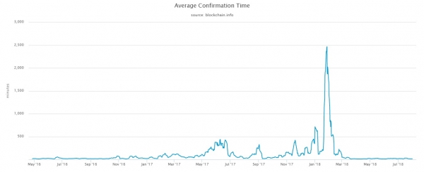 Op-ed: Bitcoin Cash&rsquo;s First Anniversary &mdash; Where Are We Now?