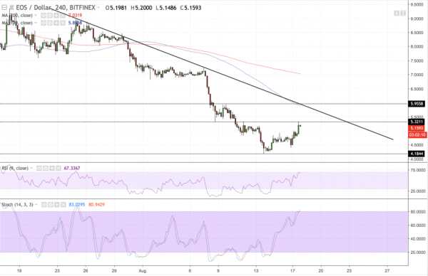 Ripple Price (XRP) Records 16% Rally as Cryptocurrency Market Booms